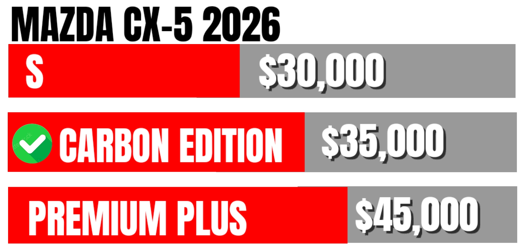 CX-5 2025 en concesionario